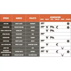 Barbecue à Pellets TRAEGER Pro 780 7 Barbecue à Pellets TRAEGER Pro 780 -Barbecue Soldes Magasin bbq a pellets traeger pro 780 noir 2