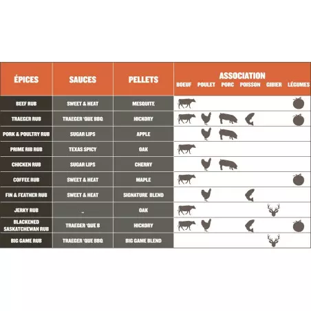 Barbecue à Pellets TRAEGER Pro 780 5 Barbecue à Pellets TRAEGER Pro 780 – Image 3